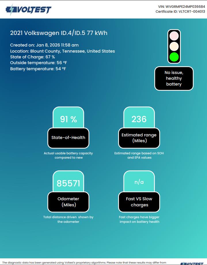 2021 VOLKSWAGEN ID.4 Pro